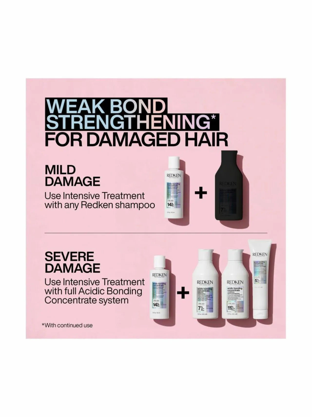 Redken Acidic Perfecting Concentrate Leave In Treatment -hoitovoide 150 ml^ Hiustenhoitotuotteet