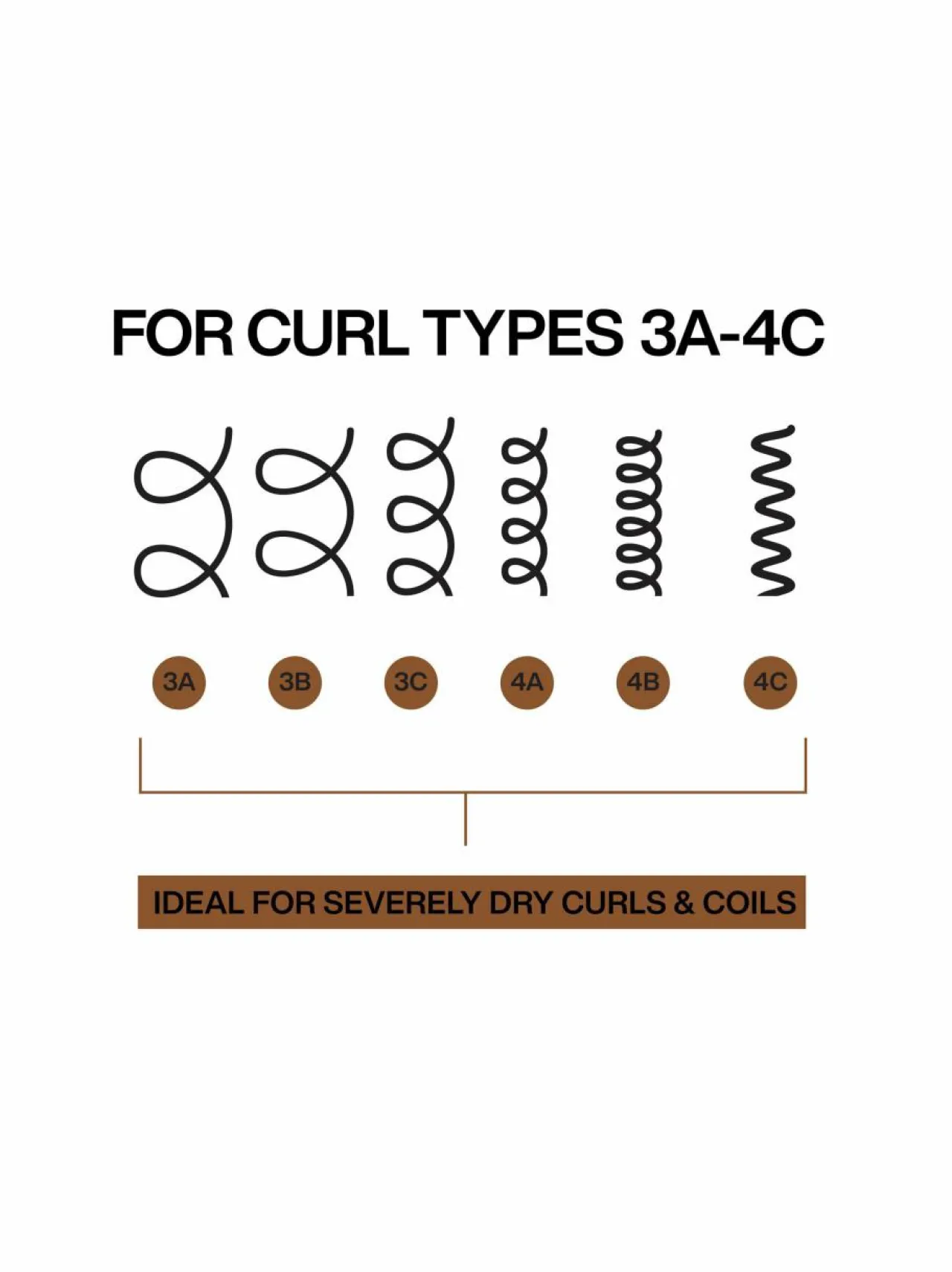 Redken All Soft Mega Curls Hydramelta Leave-In Conditioner -hoitoaine^ Hiustenhoitotuotteet