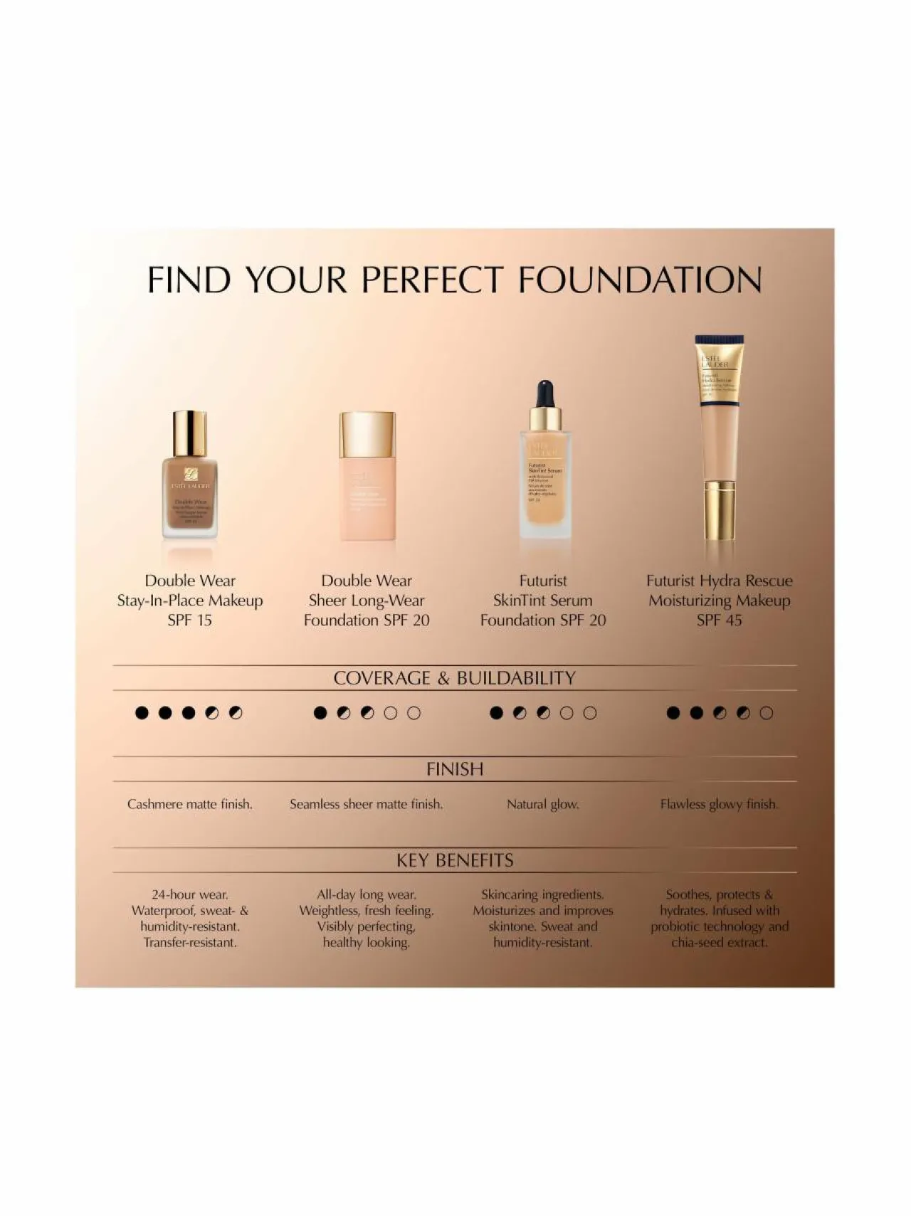 Kasvot<Estée Lauder Futurist Skintint Serum Foundation SPF20 -seerumimeikkivoide