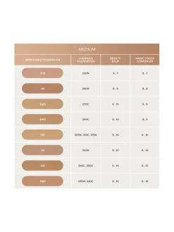 Anastasia Impeccable Foundation -meikkivoide^ Kasvot