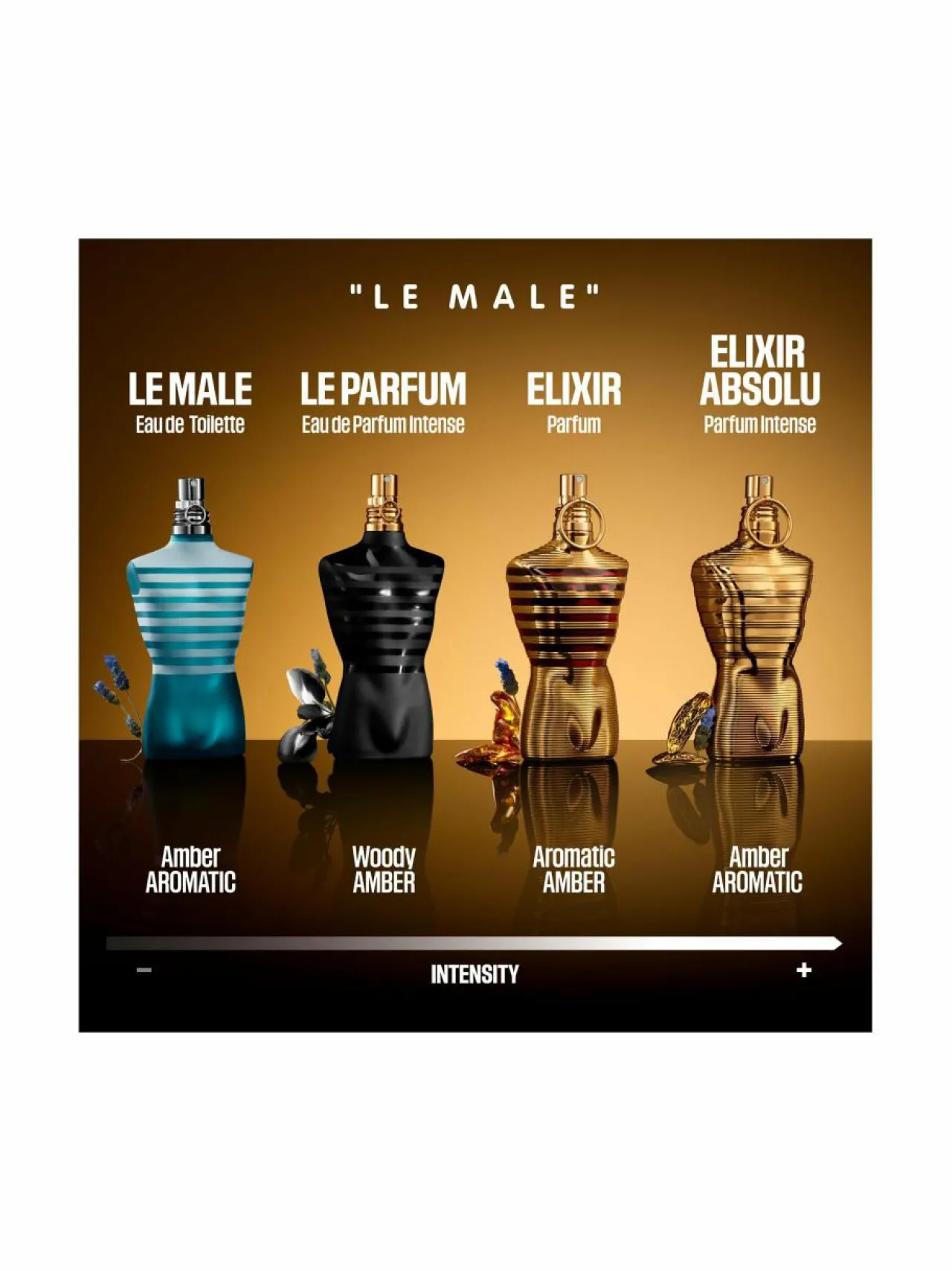 Tuoksut|Miehet<Jean Paul Gaultier Le Male Elixir Absolu EdP -tuoksu