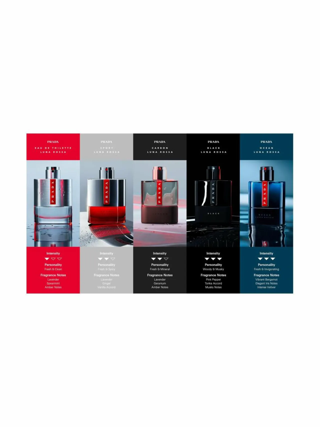 Prada Luna Rossa EdT -tuoksu^ Tuoksut|Miehet