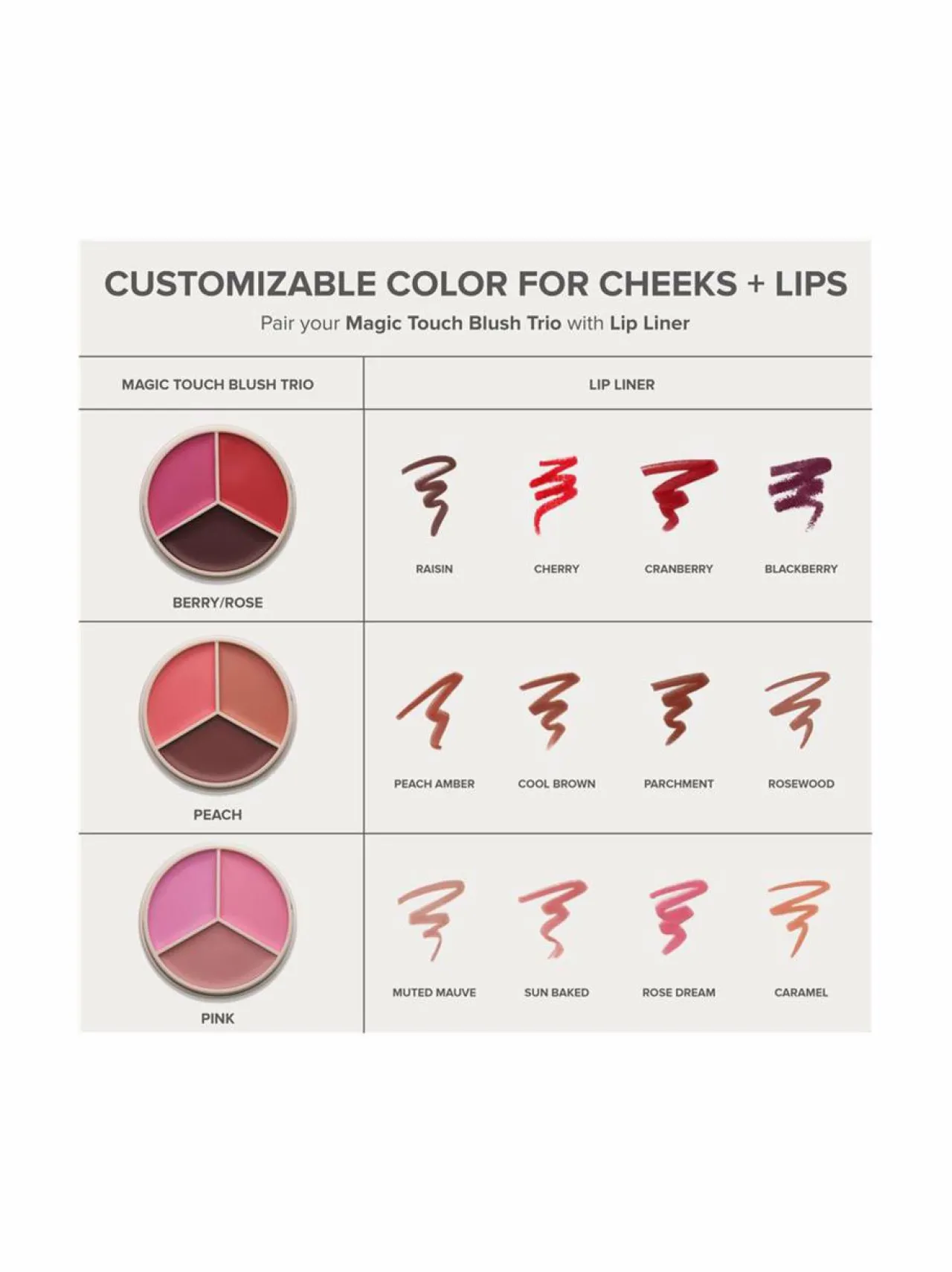 Anastasia Magic Touch Blush Trio -voidemainen poskipuna^ Kasvot
