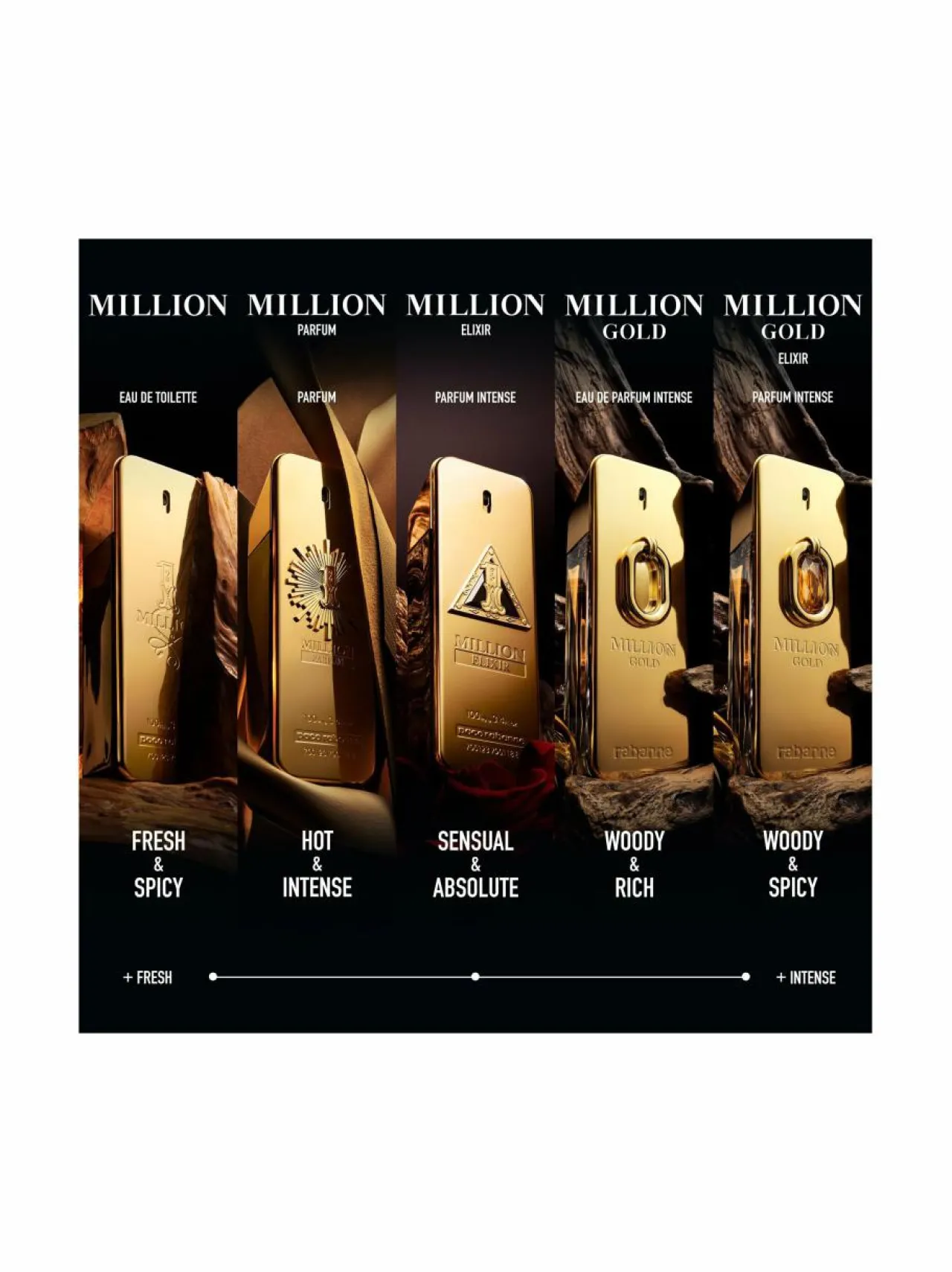 Tuoksut|Miehet<Rabanne Million Gold Elixir EdP -tuoksu