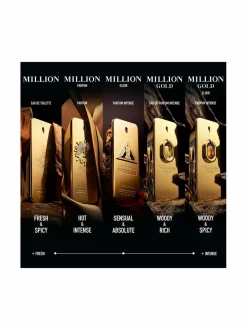 Tuoksut|Miehet<Rabanne Million Gold Elixir EdP -tuoksu
