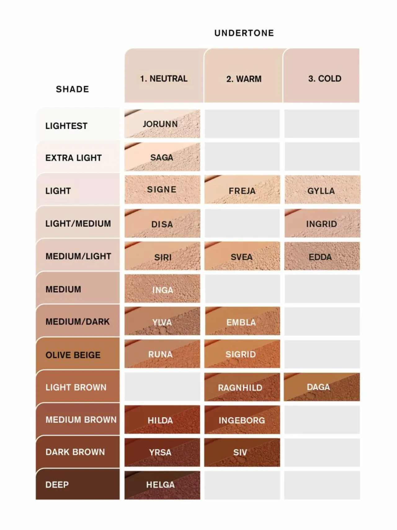 Idun Minerals Mineral Powder Foundation -mineraalipuuterimeikkivoide^ Meikit|Kasvot
