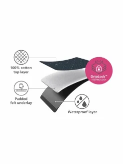 Joseph Joseph Pocket Plus -taitettava pöytäsilityslauta 90 x 33 cm^ Pyykkihuolto