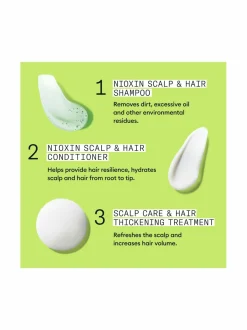 Hiustenhoitotuotteet<Nioxin System 2 Loyalty Kit -hiustenhoitopakkaus