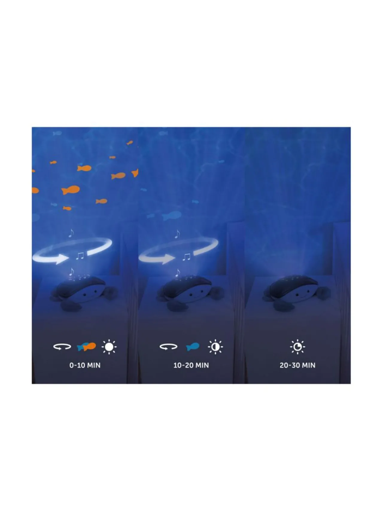 Lapsen Hoito<Zazu Ocean Projector yövalo